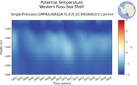 Time series of Western Ross Sea Shelf Potential Temperature vs depth